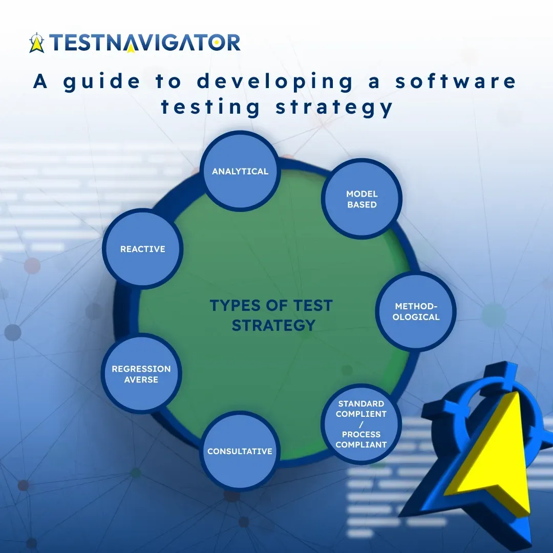 A guide to developing  a software testing strategy