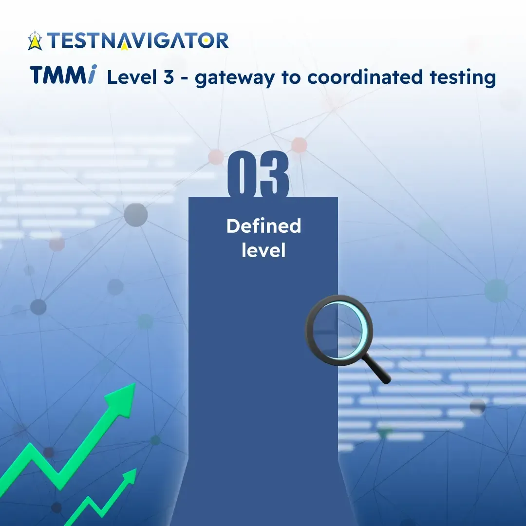 TMMi Level 3 - The gateway to coordinated testing