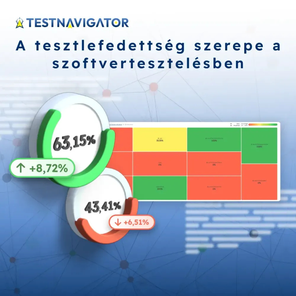 A tesztlefedettség szerepe a szoftvertesztelésben