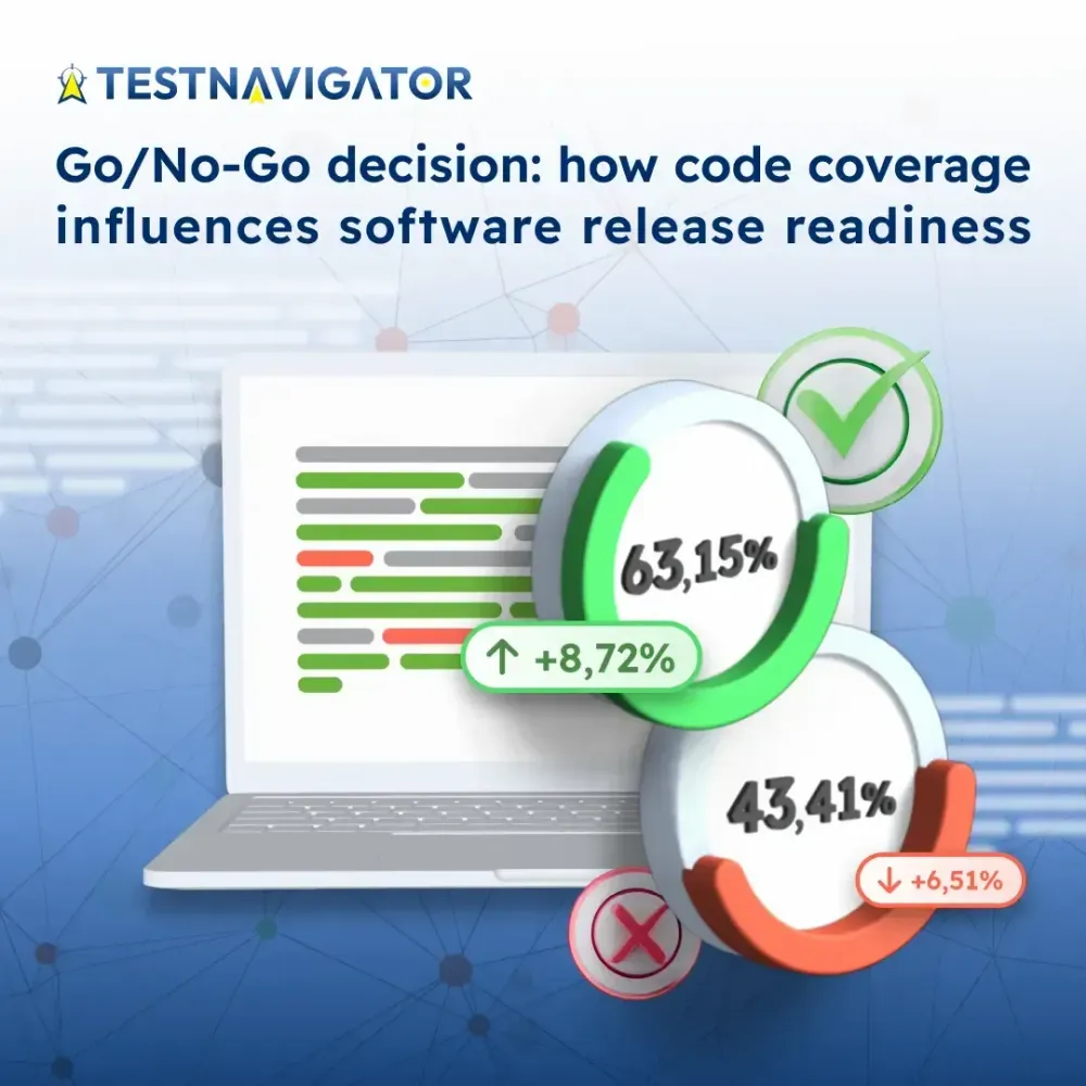 Code coverage based testing: The Go/No-Go dilemma before software release